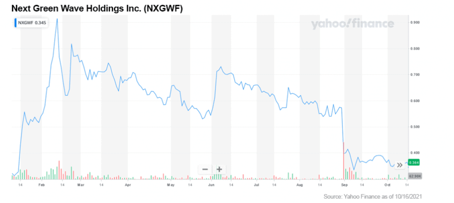 Next Green Wave - NGW.CSE Corporate Presentation May 19